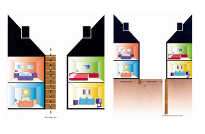 Party Wall Surveying